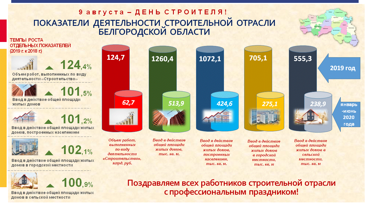 Белгородская область статистика