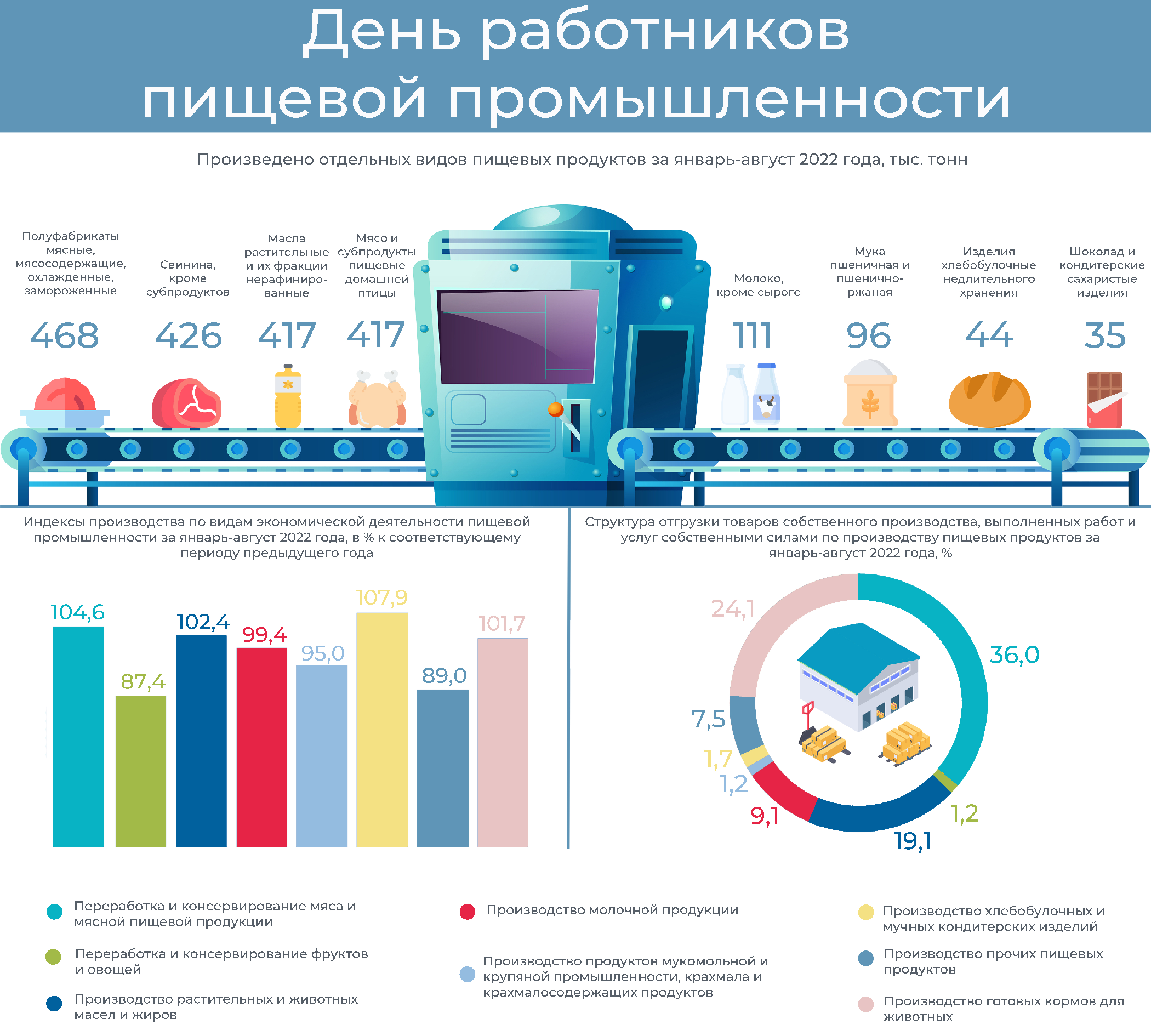 Новости Белгородстата