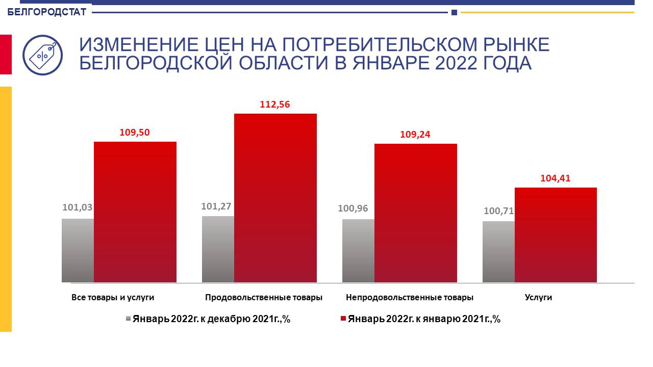 Инфографика