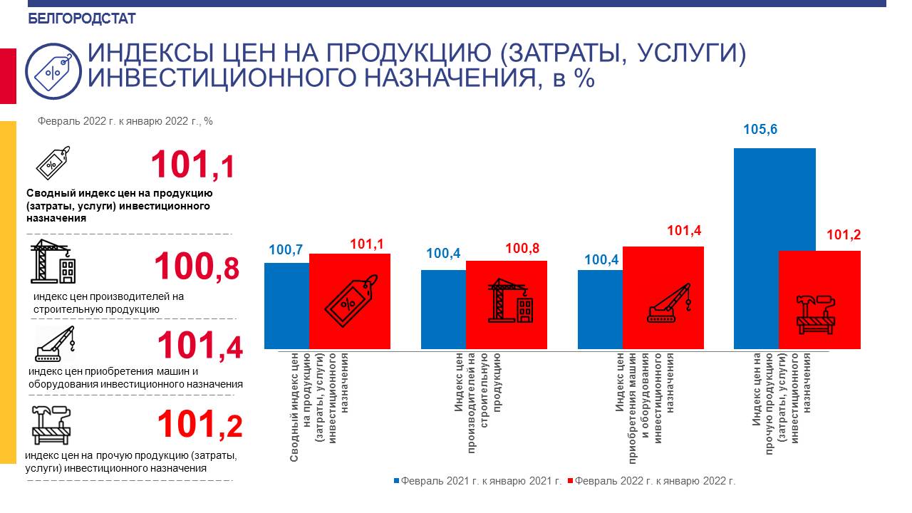 Инфографика