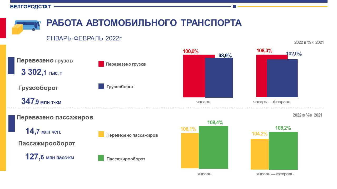 Инфографика